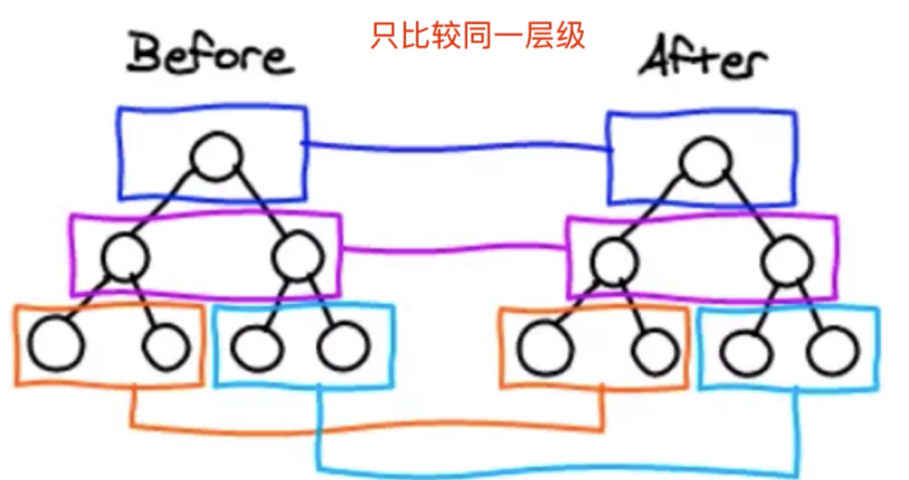 diff 对比图1